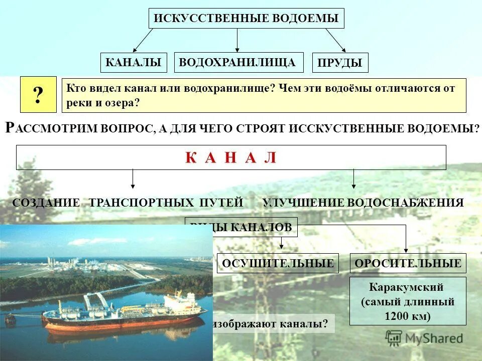 канал относится к искусственным водоемам