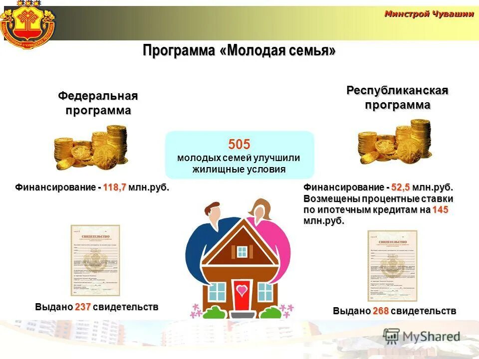 Программа молодым доступное жилье. Программа молодая семья. молодая семья программа чувашия. молодая семья программа 2025. молодая семья программа 2025 чувашия.
