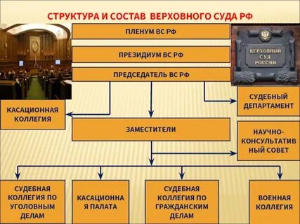 Пленум какая инстанция