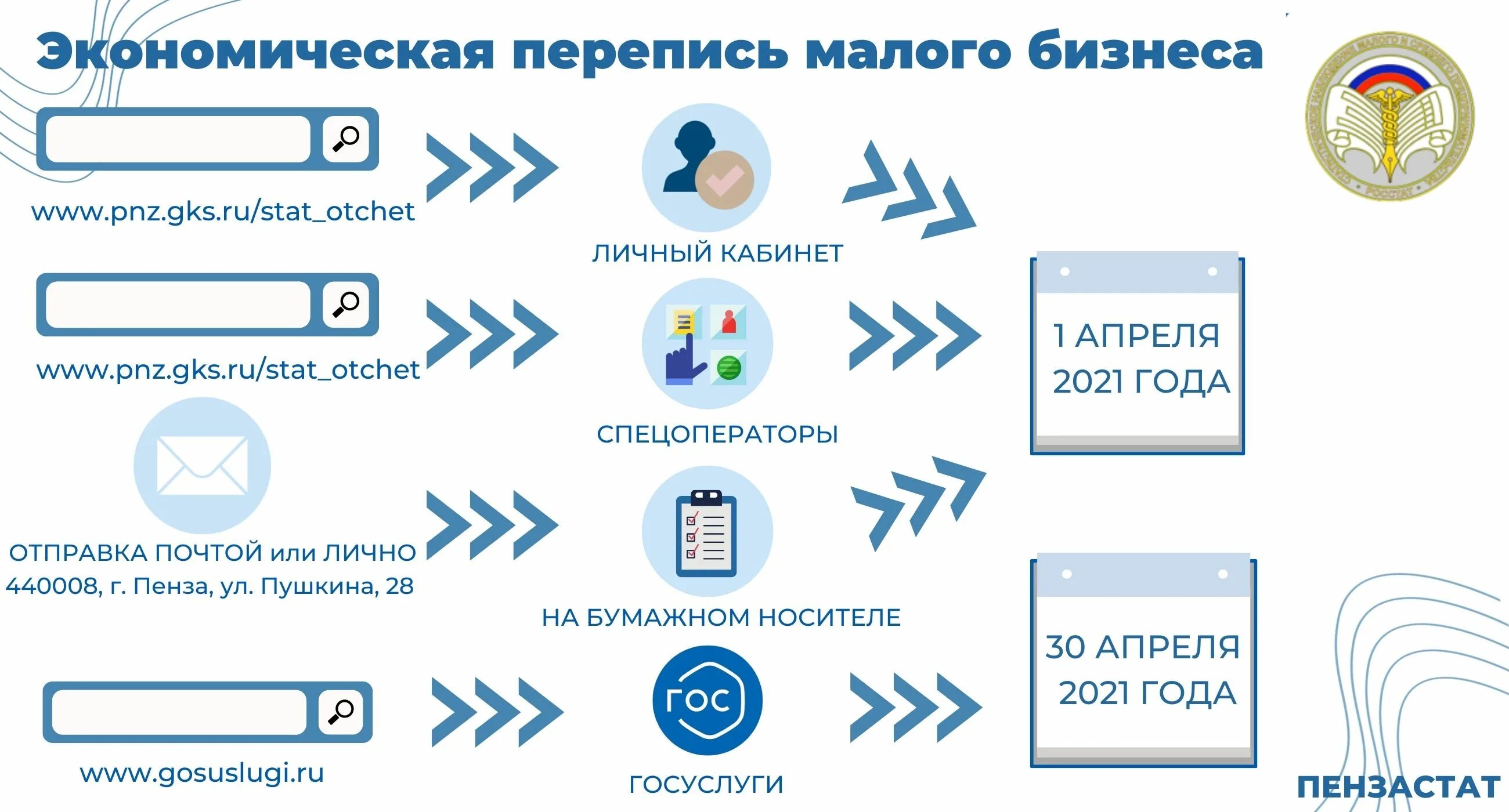 Значок госуслуги. Экономическая перепись на госуслугах. Мобильное приложение госуслуги для бизнеса. Портал бизнеса госуслуги. Портал государственных услуг.