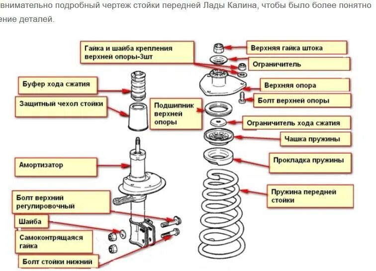 При замене амортизаторов нужно ли менять пружины. Сборка передней стойки Калина 1. Сборка переднего амортизатора Калина универсал. Сборка стойки амортизатора Калина 1 передняя.