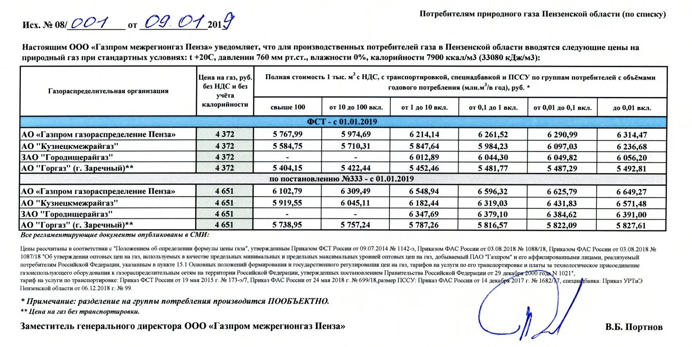 Тариф газ московская область частный дом. Тариф межрегионгаз. Технического обслуживания (то) газового оборудования.. Расценки на подключение газа в квартире.