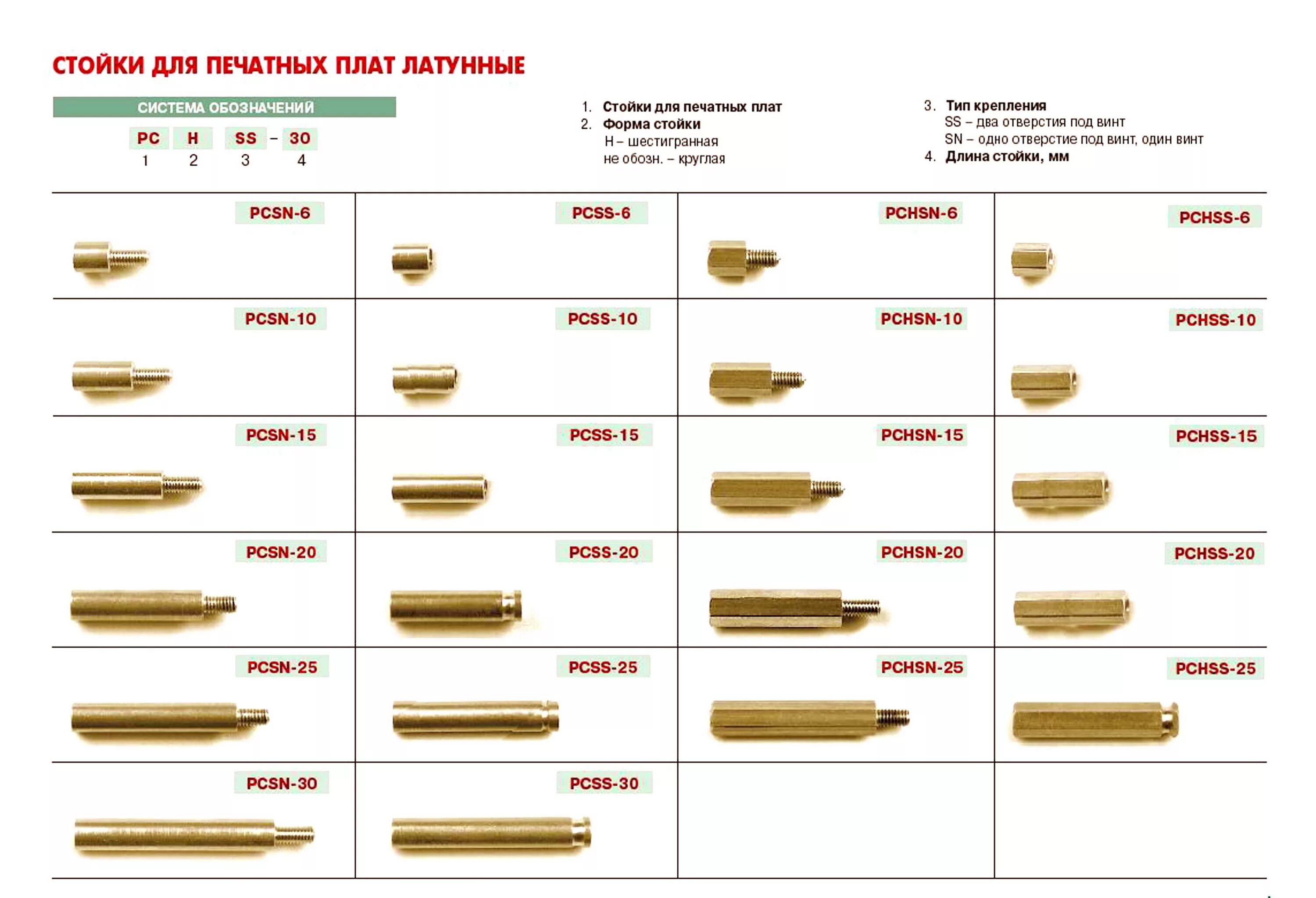 Стойка PCHSN-15 м3. Стойка м3 PCHSN-6. Стойка для печатных плат м3х6. Стойка латунная м4. Купить госты в нижнем новгороде