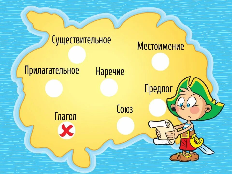 Обобщение по теме прилагательное 3 класс
