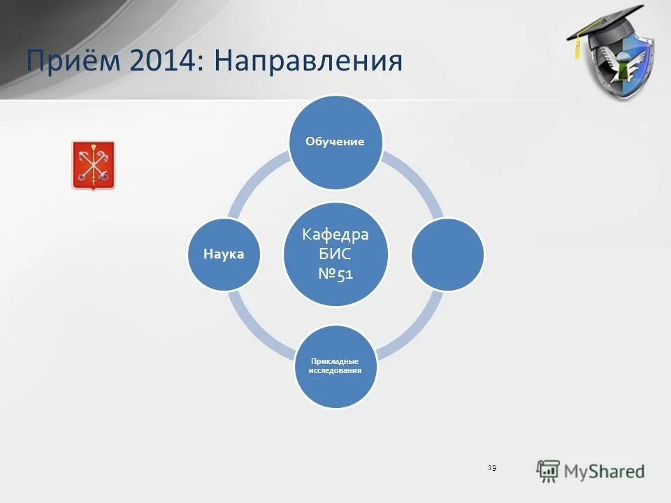 Институт информация систем. Институт информация систем