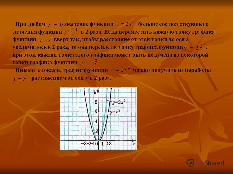 Урок 11 функция. Квадратичная функция. Функция наименьший. Наименьшее значение функции параболы. Расстояние от точки до Графика функции.