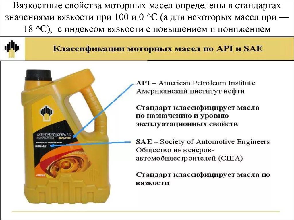 Классификация вязкости масел. Классификация автомасел по вязкости. Классификация моторных масел по SAE И API таблица. Классификация трансмиссионных SAE 300j. Как правильно измерять масло