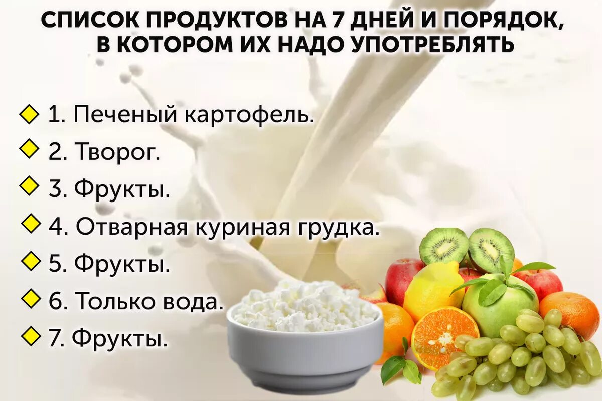 Диета кефир яблоки курица. Диета на 7 дней. кефирная диета. диета на кефире 7 дней. кефир для похудения.