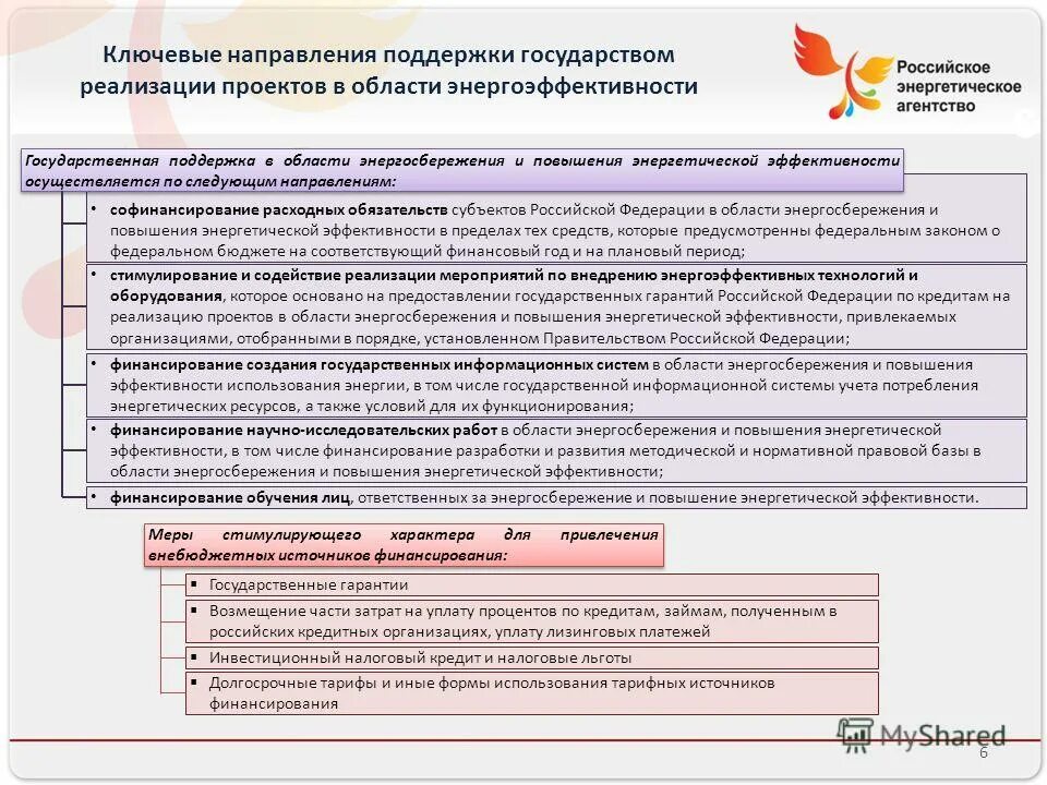 Области энергосбережения и повышения энергетической. Энергосбережение и повышение энергетической эффективности.