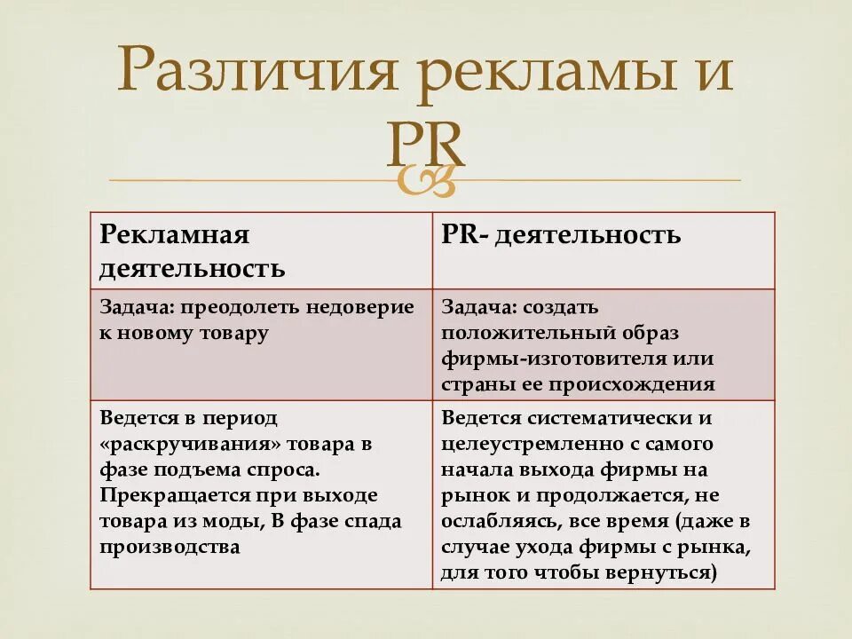 Пиар и реклама различия. Разница между PR И рекламой. Различия между рекламой и PR. Реклама и пиар отличия. Разница отличия в том