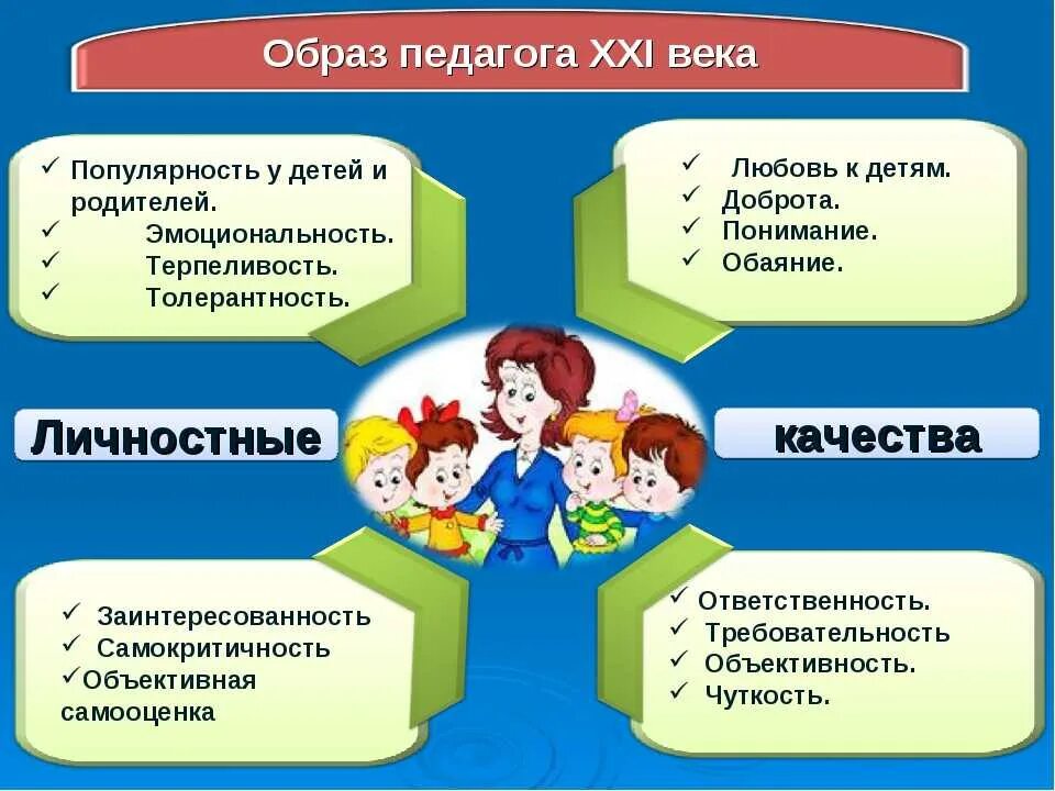 Образ доу. Портрет современного воспитателя. Модель наставничества педагог-педагог в ДОУ. Модель современного педагога. Портрет современного воспитателя детского сада.