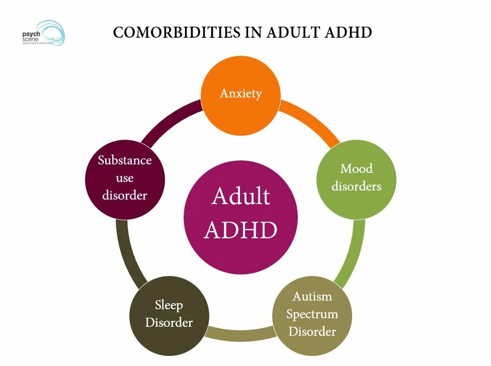 ADHD diagnosis Scotland. ADHD Symptoms. Diagnosis of Sleep Disorders. ADHD В Музыке.