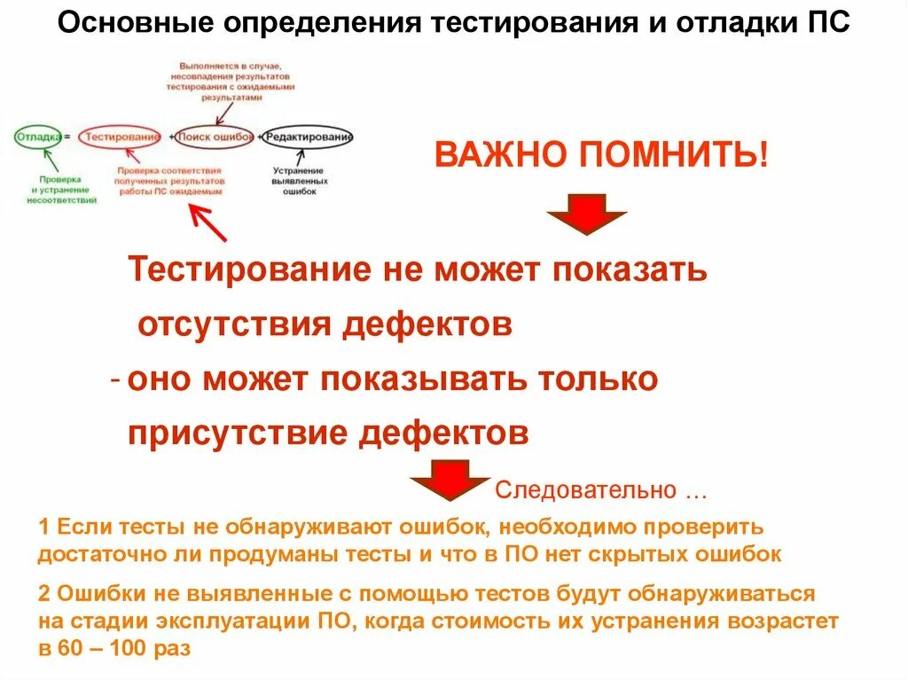 Определение теста тестирования. Тестирование и отладка. Средства тестирования и отладки. Принципы отладки программных продуктов. Тестирование определение.