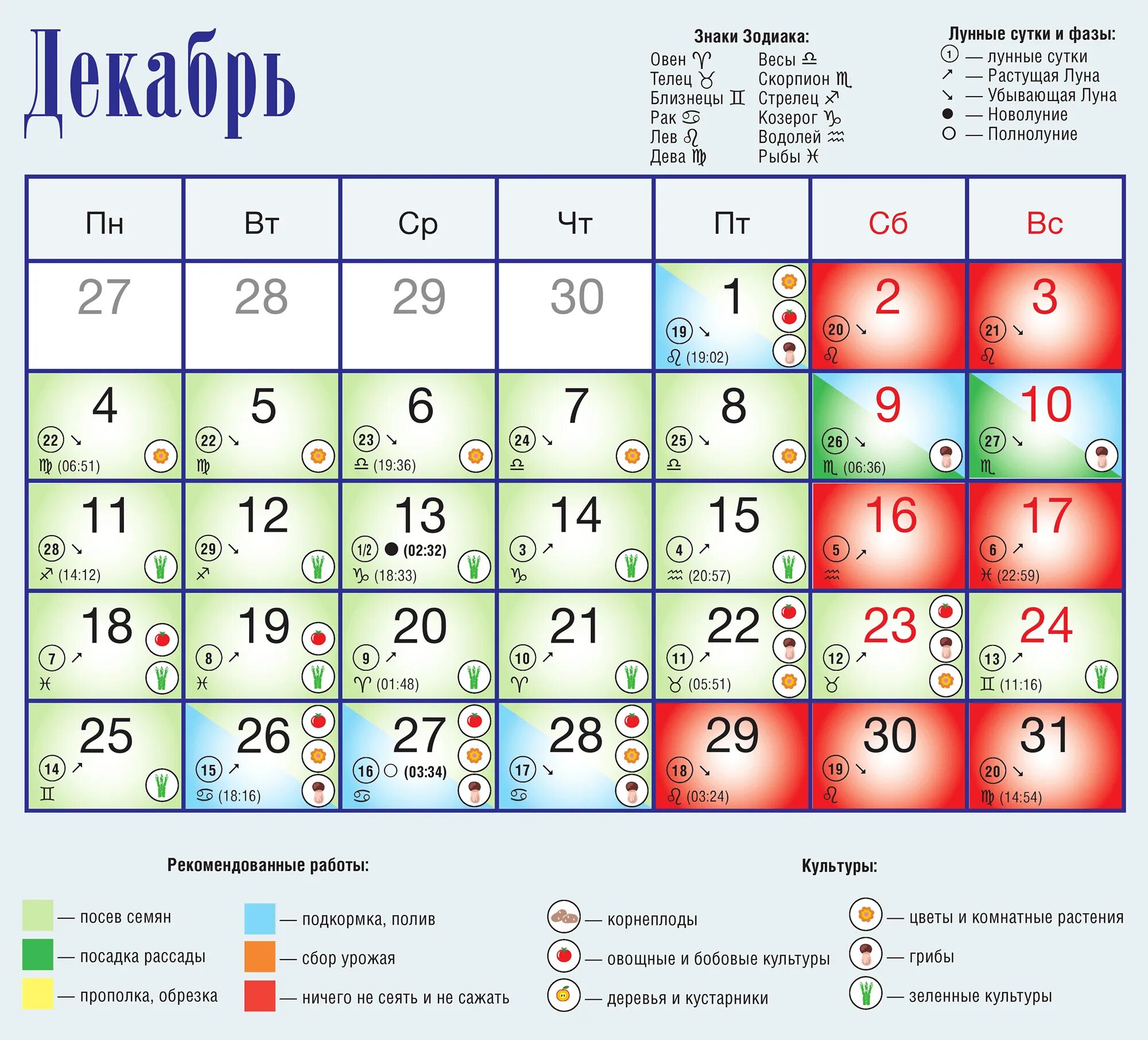 Посадочные дни 2023 году. Таблица посевного календар. Календарь Луны. Лунный календарь садовода. Лунный посевной календарь таблица.