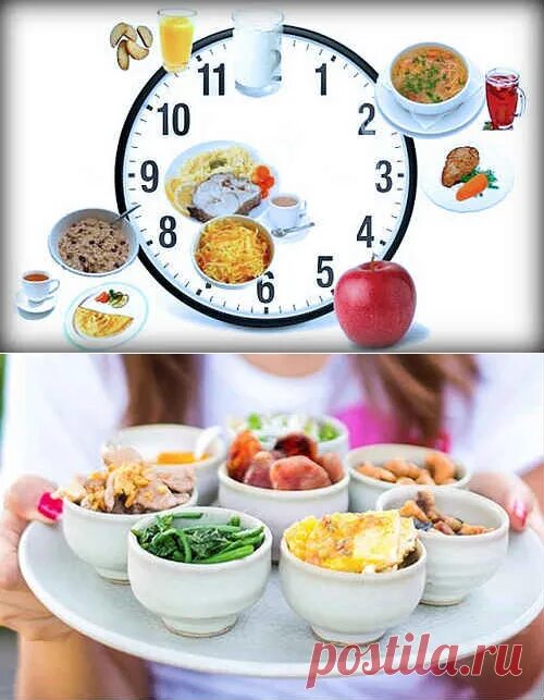 Дробный режим питания. Рацион правильного питания по часам. 5 Разовое правильное питание. Частое дробное питание.