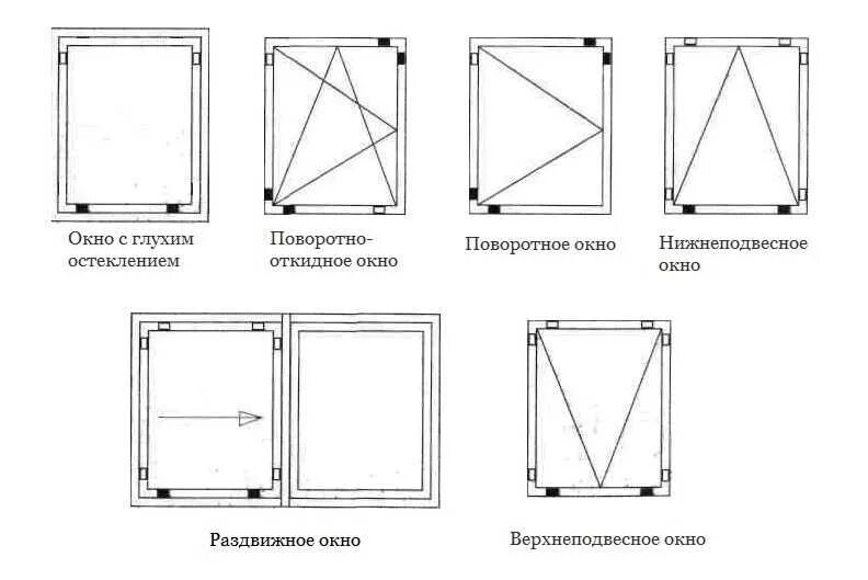 Поворотно откидное окно схема. Обозначение пластиковых окон створок поворотно-откидных. Схема открывания створок окна пвх. Поворотно-откидной механизм для пластиковых окон схема. Схема открывания створок окна пвх.