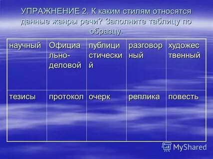 К какому типу относится данная таблица