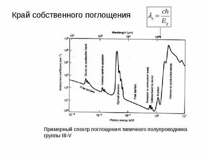Поглощение света спектр поглощения вещества