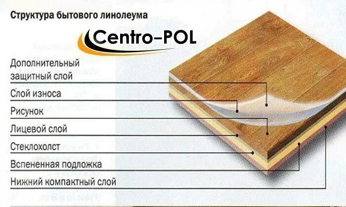 Квадратный метр линолеума работа. Вес 1м2 линолеума 3мм. вес 1м2 линолеума 4мм. вес линолеума 1 м2 толщиной 5 мм. линолеум вес 1 м2.