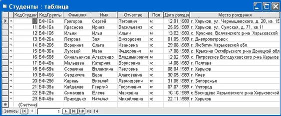 Заполнение таблицы бд