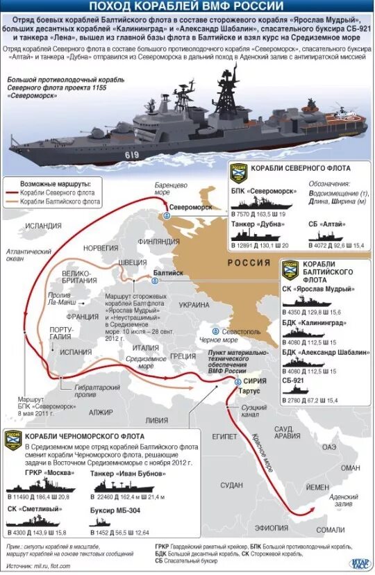 Границы флотов. Военные корабли ВМФ РФ схема. Северный флот России состав кораблей. Флоты России на карте. ВМФ РФ состав флота.