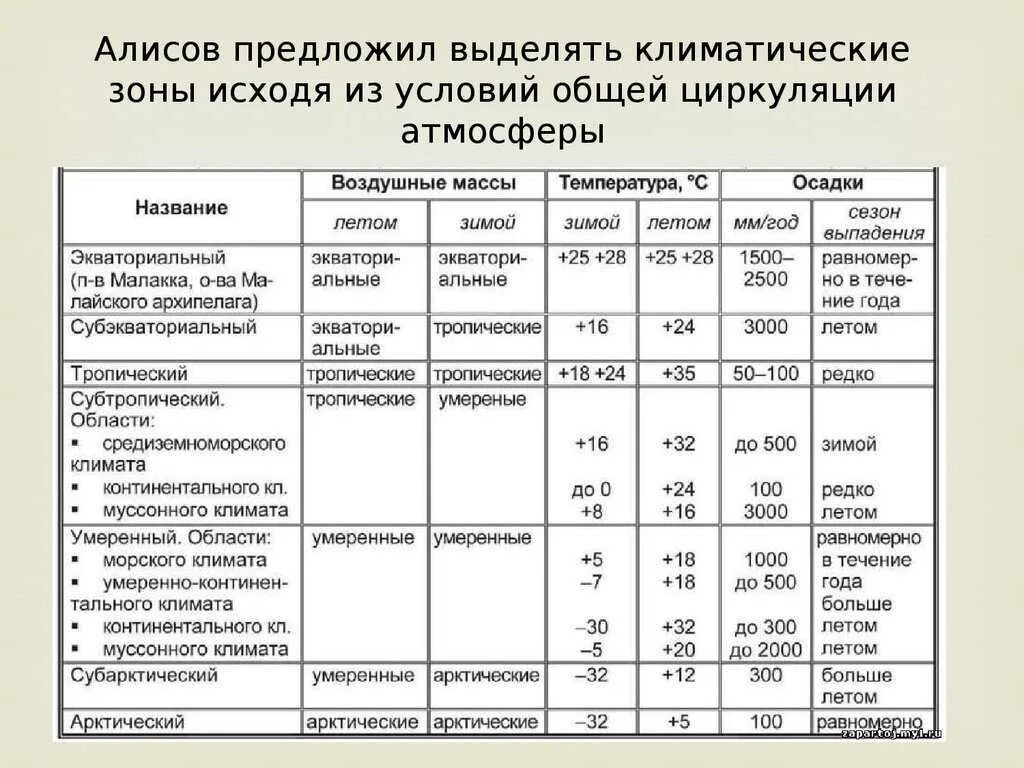 Какой из названных коэффициентов является климатическим показателем