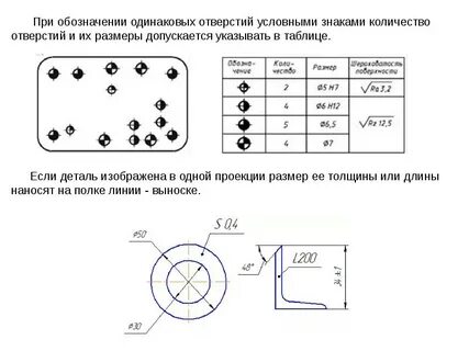 Формы отверстий на чертеже