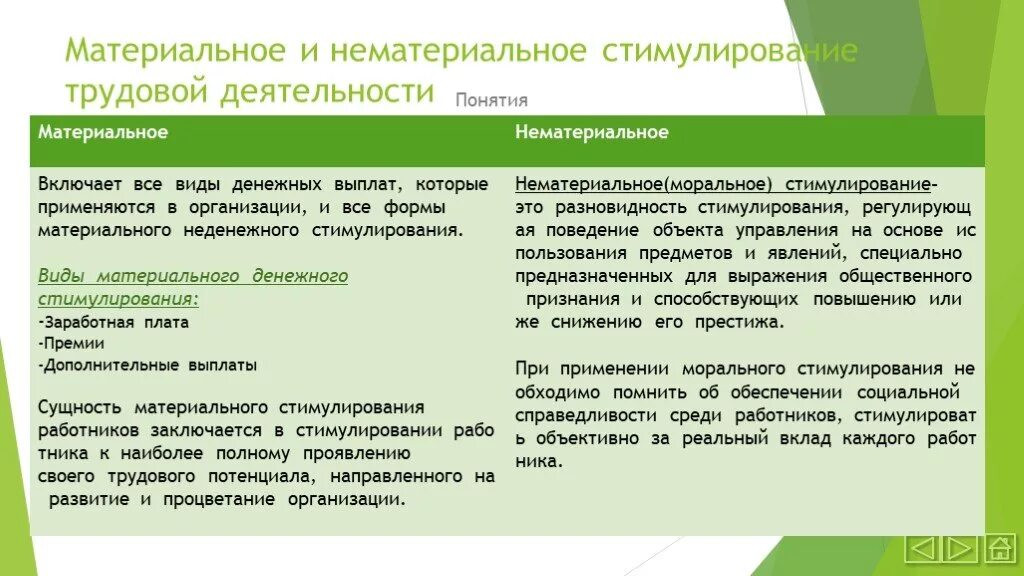 Материальное стимулирование положение. Материальная и нематериальная мотивация. материальное и нематериальное стимулирование персонала. положение о нематериальной мотивации персонала. минусы системы мотивации персонала.