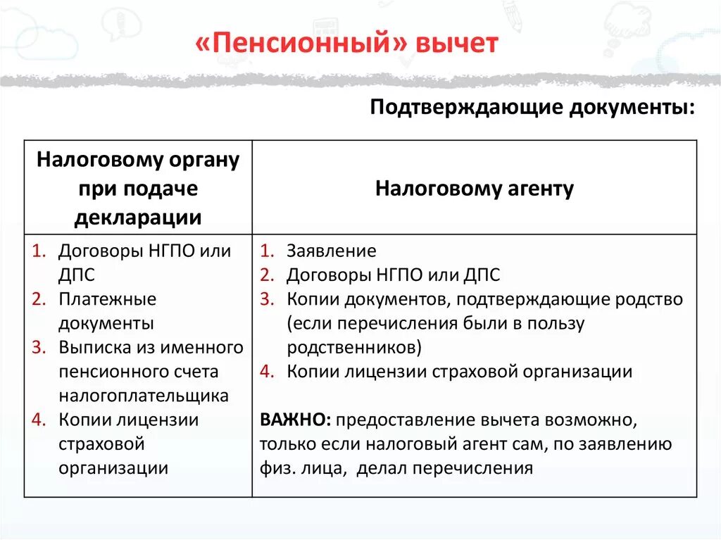 Социальный налоговый вычет. Пенсионный вычет. Социальный налоговый вычет на пенсионные взносы. Социальный налоговый вычет на пенсионные взносы в НПФ.