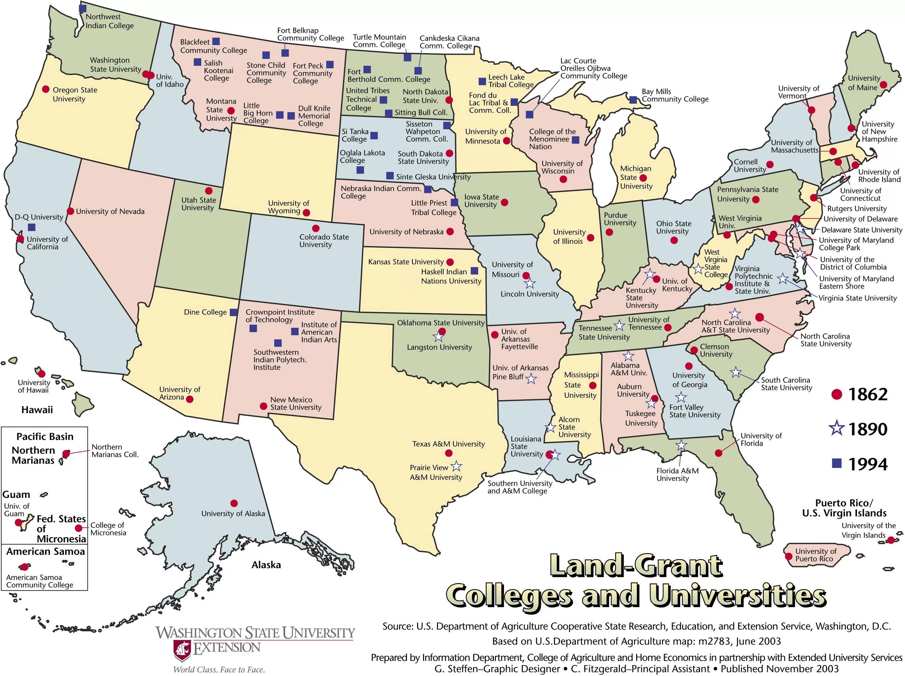 State based