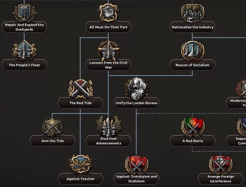 Испания hoi4