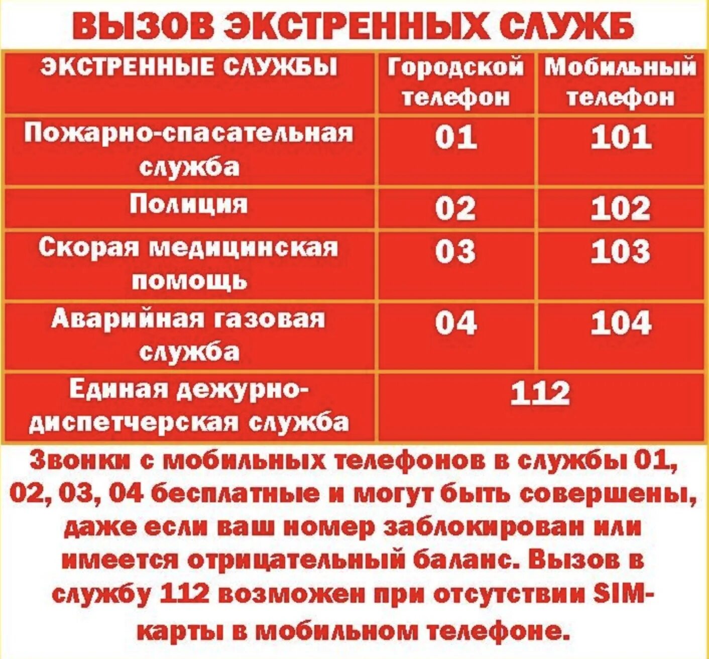 Как вызвать газовую с мобильного телефона. Экстренные службы. Номера телефоновэкстреных служб. Телефоны вызова экстренных служб. Телефоны экспертных служб.