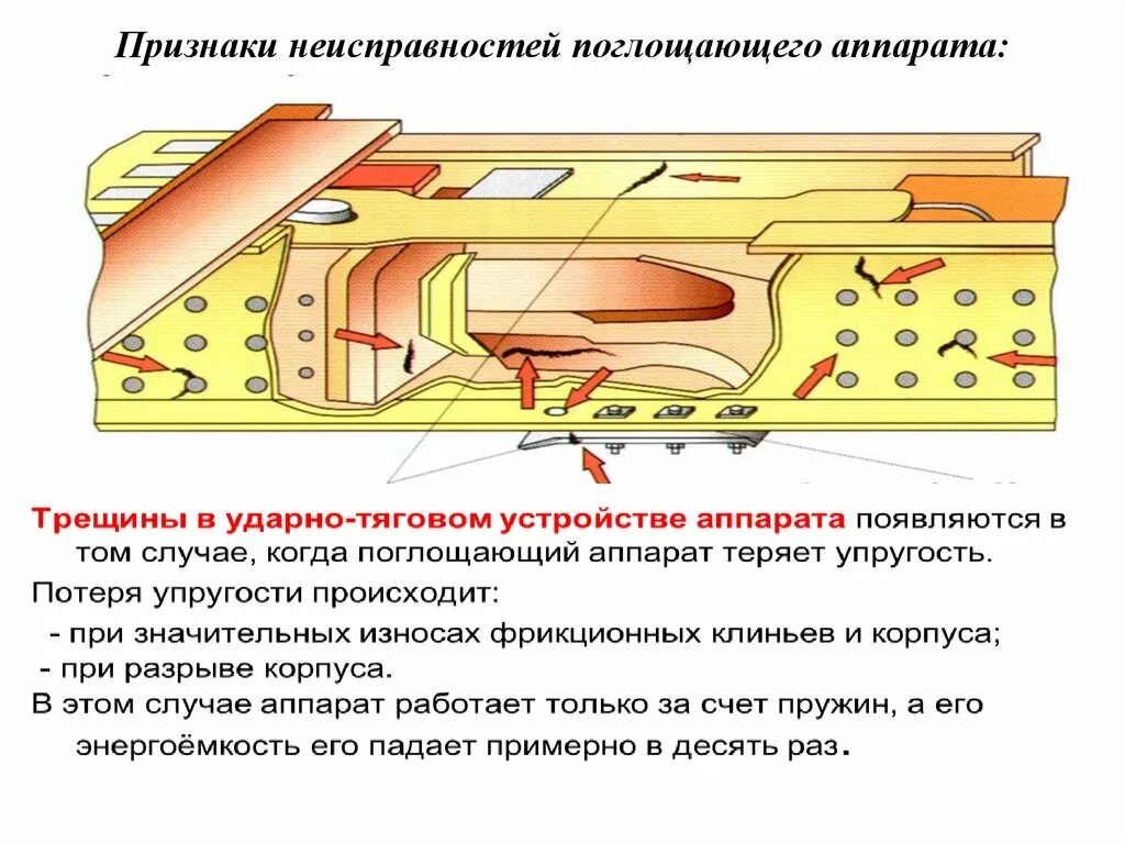 Поглощающее состояние