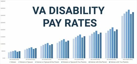 Pay rate
