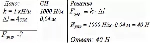 Определите удлинение пружины. Коэффициент жесткости резинового шнура. 40 Н М коэффициент жесткости. Коэф жесткости резины. Тысяча ньютонов