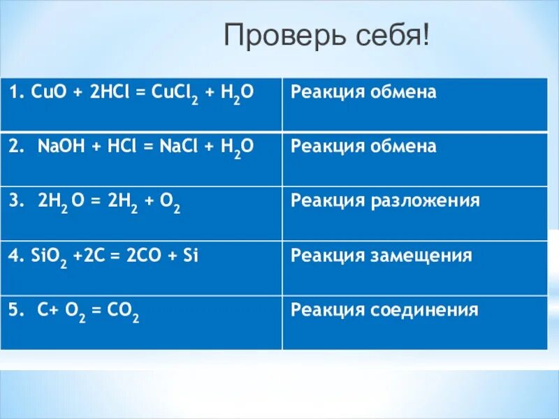 Hcl cuo cucl2