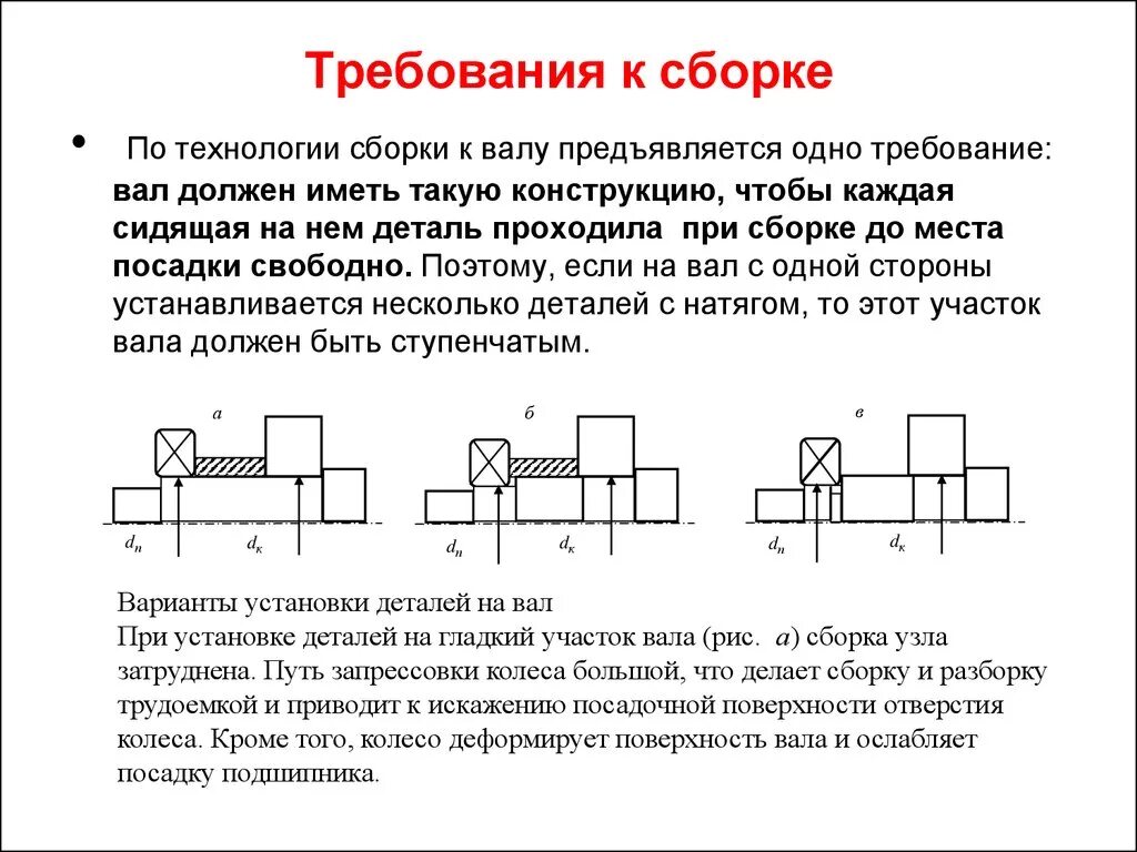 Требования к сборке. Технические требования на сборку. Требования к детали вал. Технические требования предъявляемые к детали. Правила сборки деталей