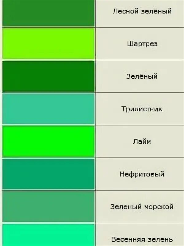 оттенки зелёного цвета. оттенки зелёного цвета названия. оттенки зелёного цвета названия. оттенки зеленого с названиями. оттенки зелёного цвета палитра.