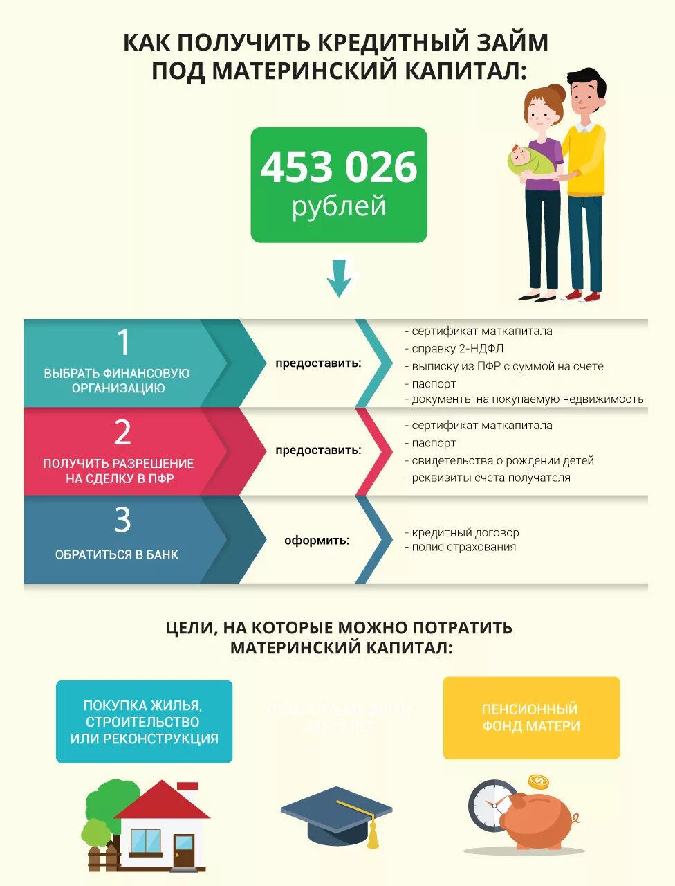 Можно ли потратить материнский капитал на кредит. Оформить материнский капитал. Маткапитал жилье. Как как получить материнский капитал. Как надо оформить материнский капитал.