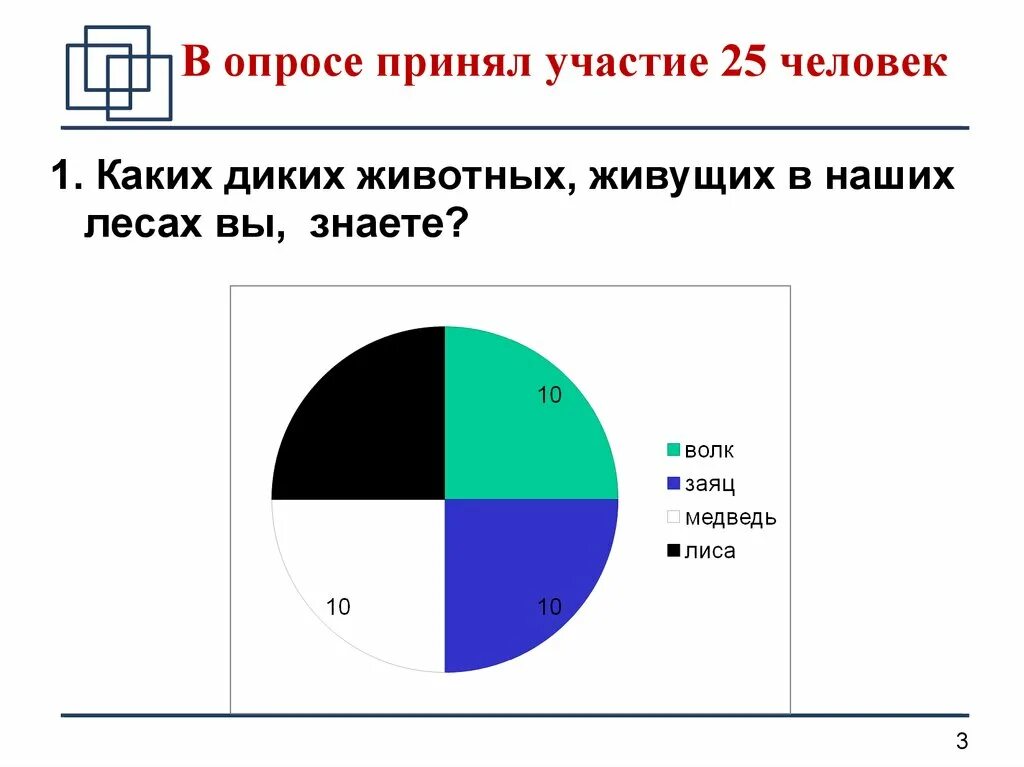 Количество человек участвующих в опросе равно 51. Участие в опросе. в опросе участвовало. в опросе приняло участие 36 человек рисунки. всего в опросе приняли участие 285 людей.