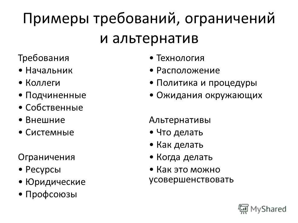 критерии при принятии решений. крайний срок проекта. сущность управления деятельности. факторы, затрудняющие и ограничивающие возможности спс. ограничения на альтернативы.