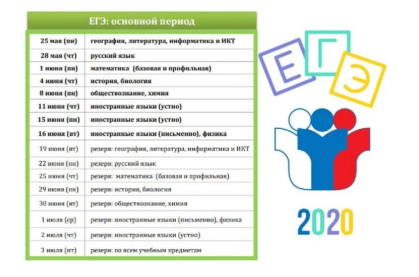 Егэ ру вход. ЕГЭ 2020. Даты ЕГЭ 2020. Расписание ЕГЭ картинка. Расписание ЕГЭ В 2020 году.