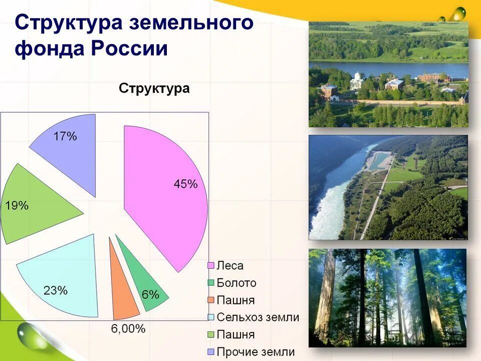 Особенности размещения земельных ресурсов