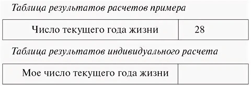 10 жизней таблица