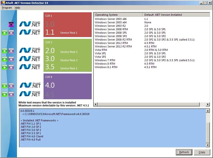 Сайт net frameworks. Net framework. фреймворк программа. net framework программа. фреймворк .net.