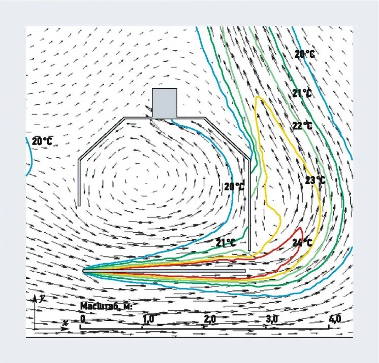 Основной поток воздуха. Моделирование потока воздуха. Численное моделирование воздушных потоков. Моделирование воздушного потока в вентиляционной трубе. Воздушный поток.