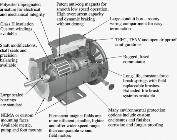 Принцип работы двс дизельный на английском языке. Dc motor parts. Denso electrical motor specs. Machine motor. Дизельный двигатель в разрезе.