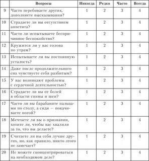 Шкалу психологического стресса лемура тесье филлиона