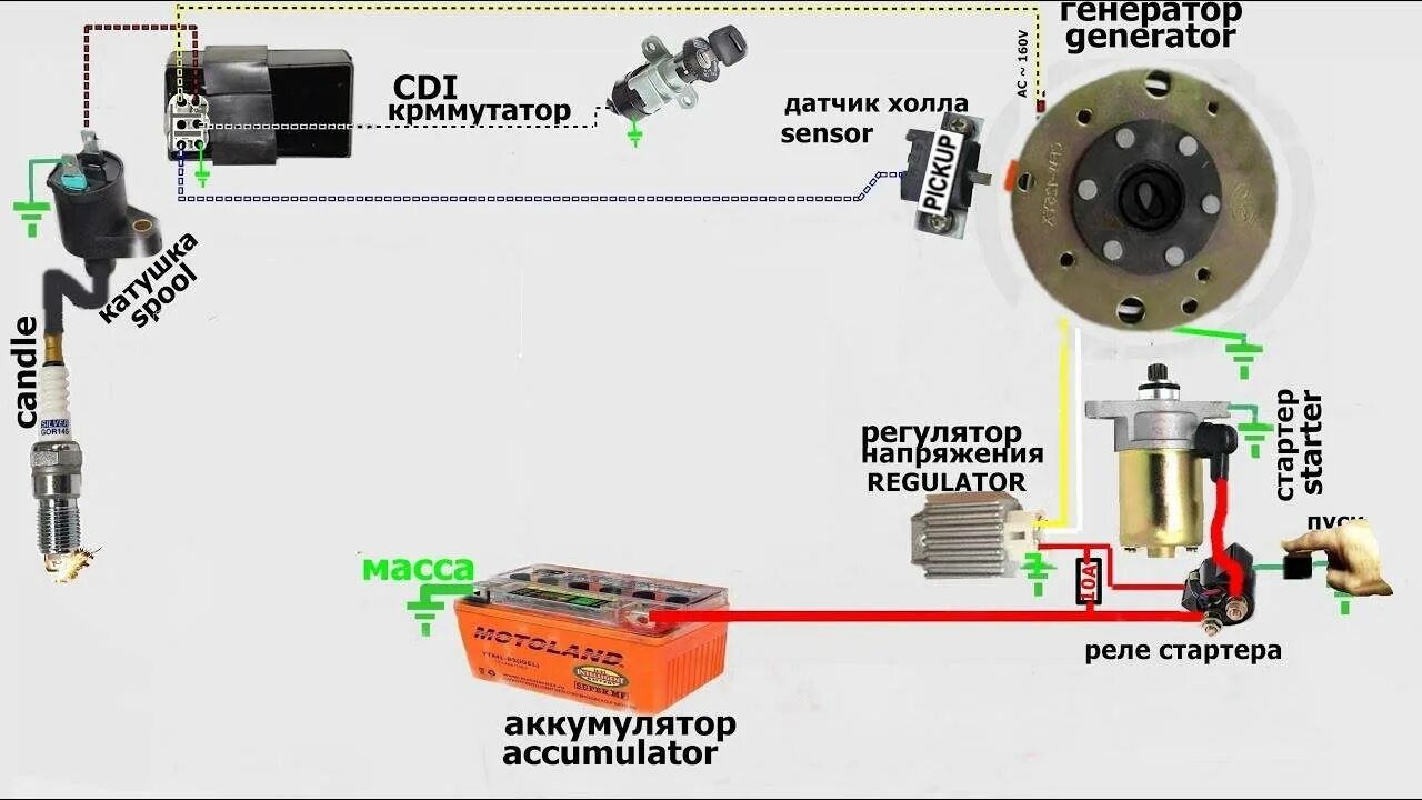 Китайский скутер зажигание. Схема подключения проводки скутера 4т. Система зажигания скутера 4т 50сс. Схема зажигания скутера 139qmb. Схема проводки скутера 4т 139qmb.