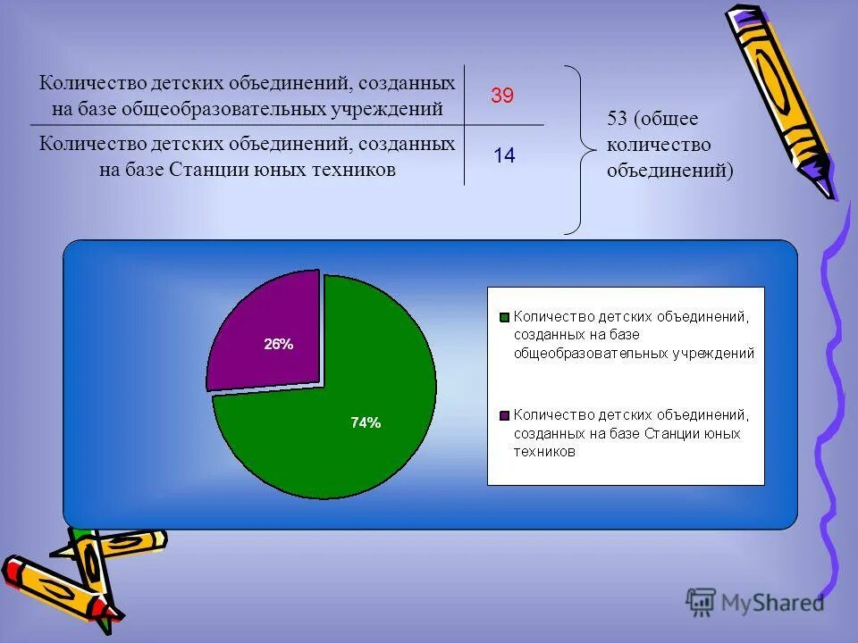Количество объединить. Количество объединить